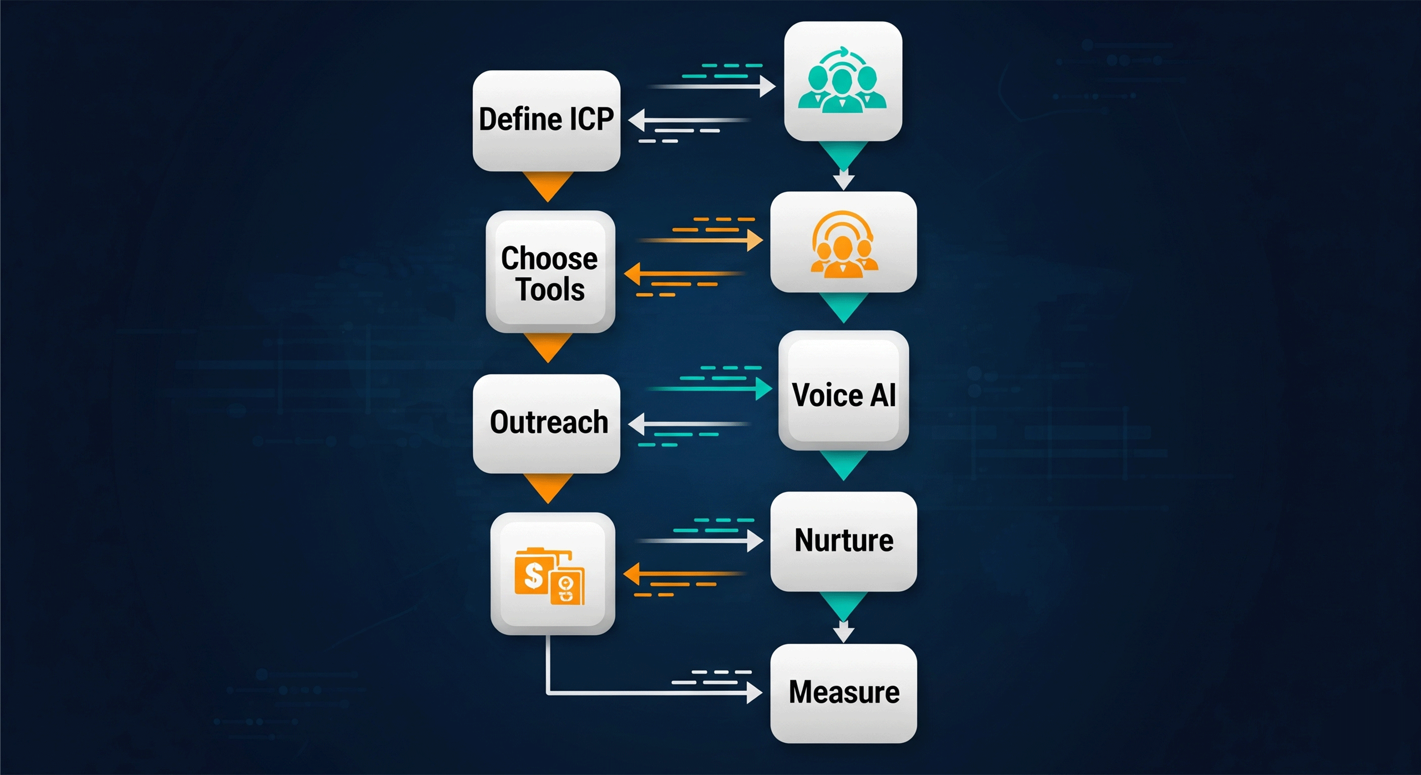 UK Business Growth- How AI Sales Automation Is Changing the Game_04.png